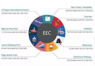 芭提雅安珀半島10月新認籌巨惠來襲，泰國房產投資再掀熱潮